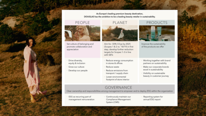 Visuelle Darstellung der DOUGLAS Group ESG Strategy mit den Handlungsfeldern People, Planet und Product